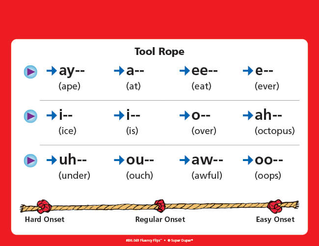 Fluency Flips Audio Sample - Easy Vowel Onset in Sounds - - Tool Rope